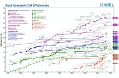 wydajność solar_cell_efficiency-1024x670